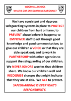 Woodhall Safeguarding Rationale Poster