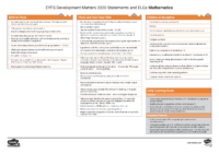 EYFS Maths Curriculum on a Page