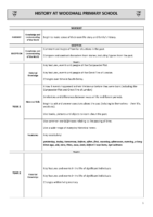 History Subject Ladder