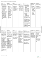 Year 1 Maths Curriculum on a Page