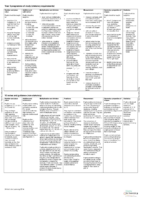 Year 3 Maths Curriculum on a Page