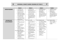 KS2 Reading Ladder