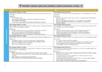 MFL (Spanish) Ladder